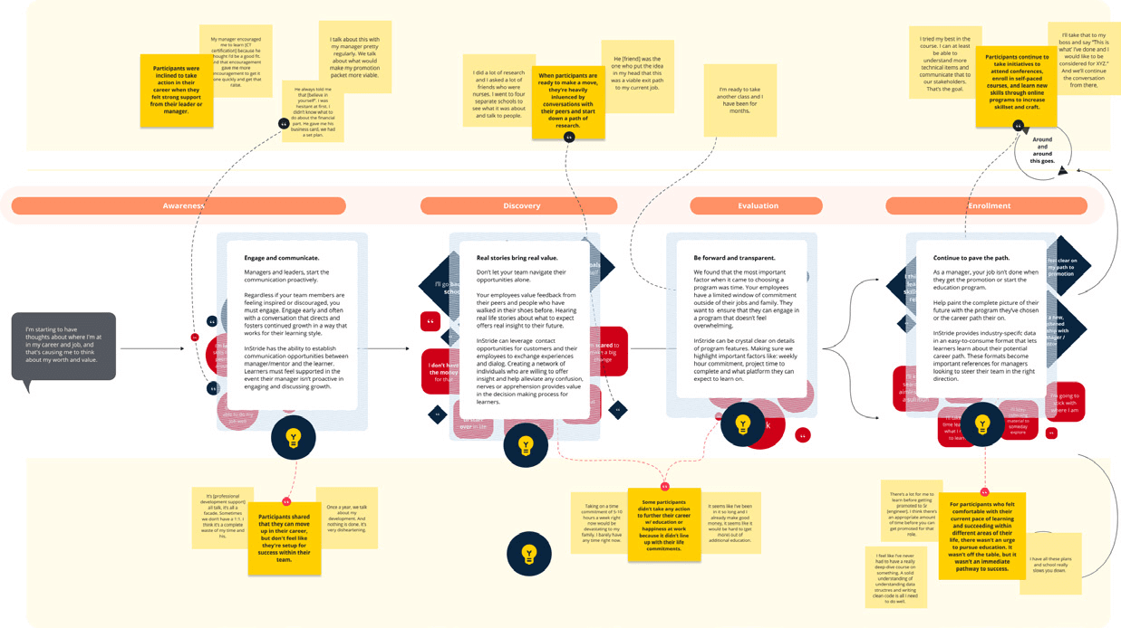 Concept Map