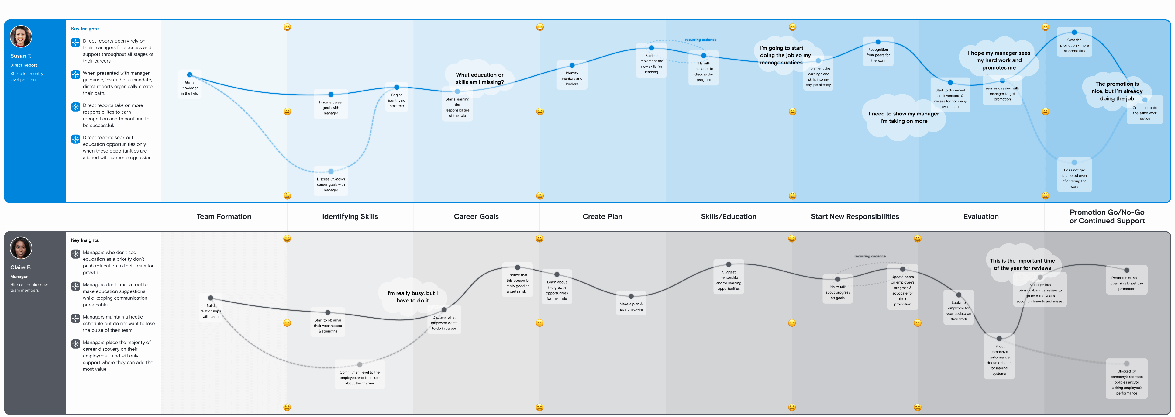 Timeline