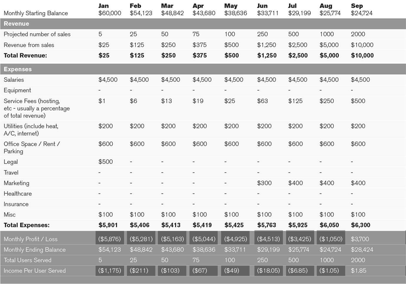 Financial Worksheet