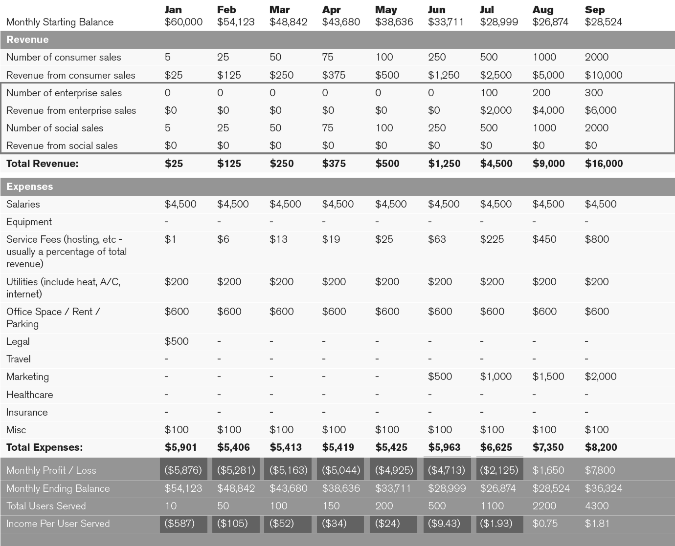 Financial Worksheet