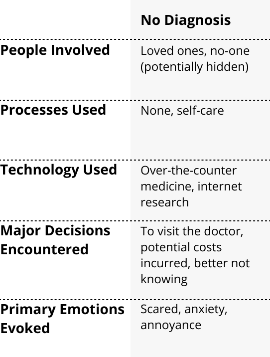 Journey Map