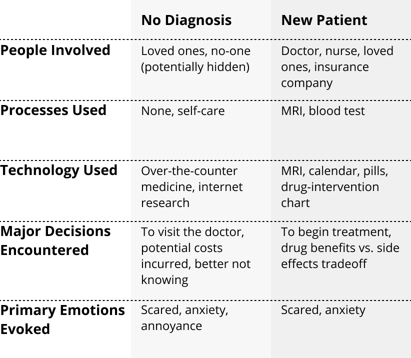 Journey Map