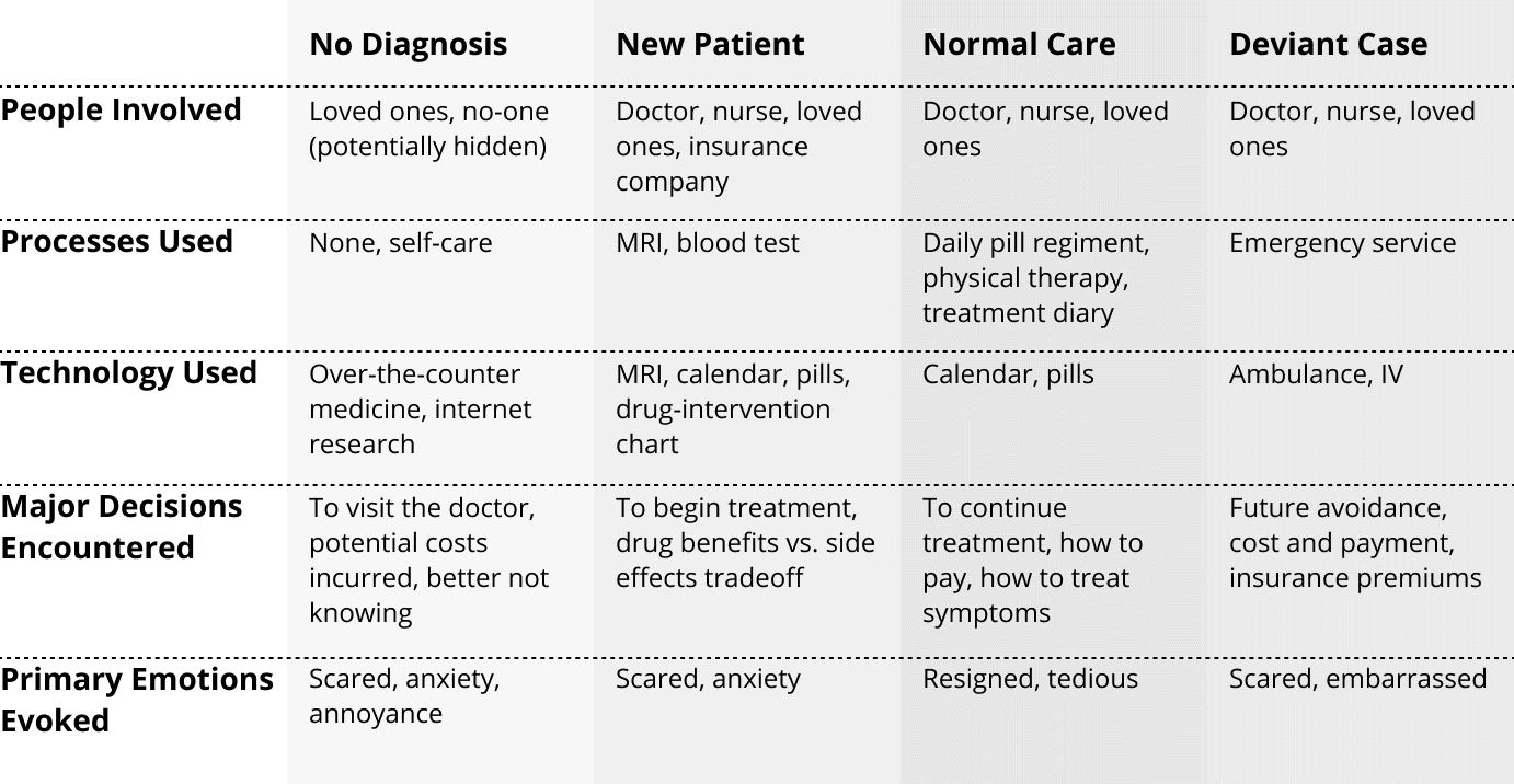Journey Map