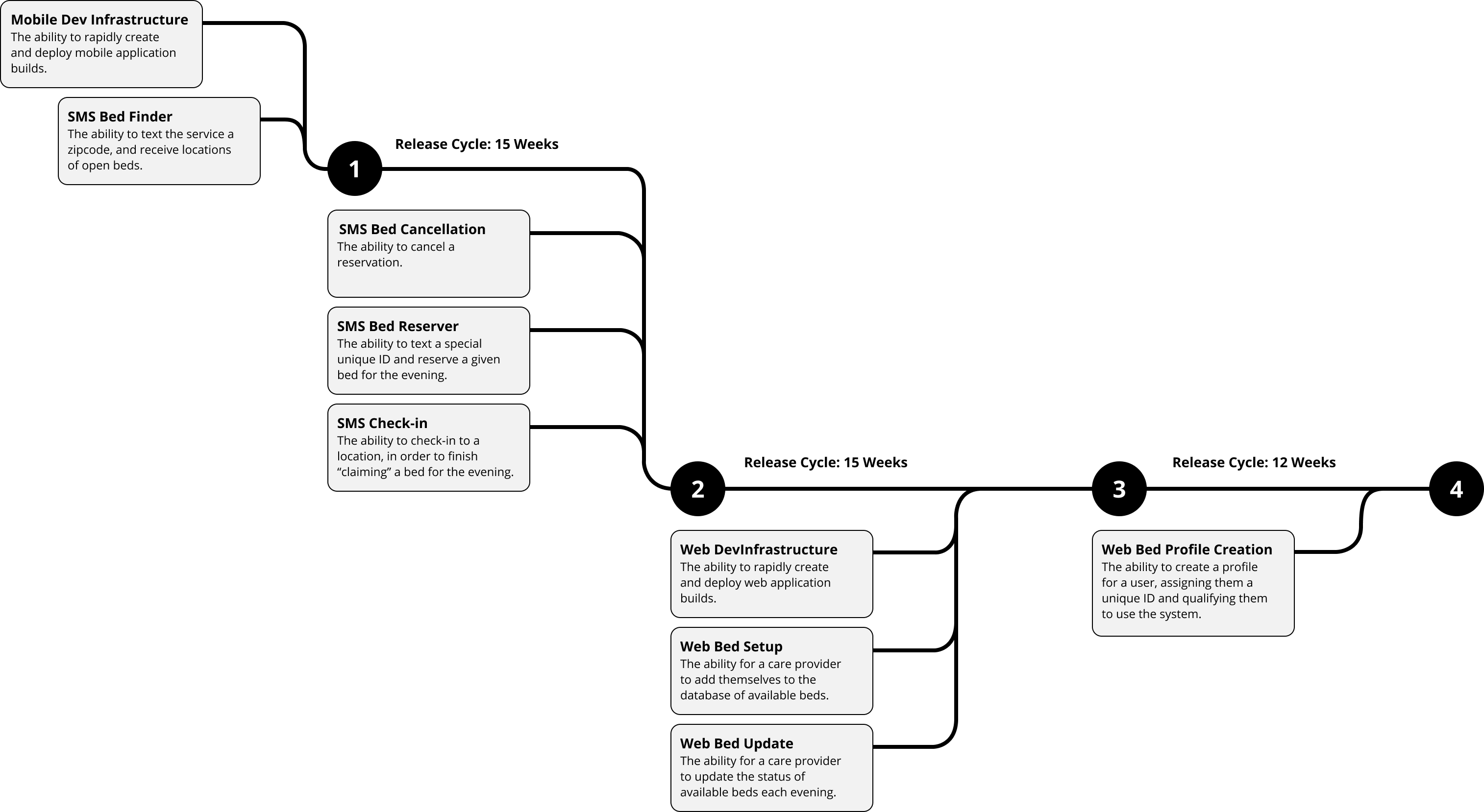 Product Roadmap