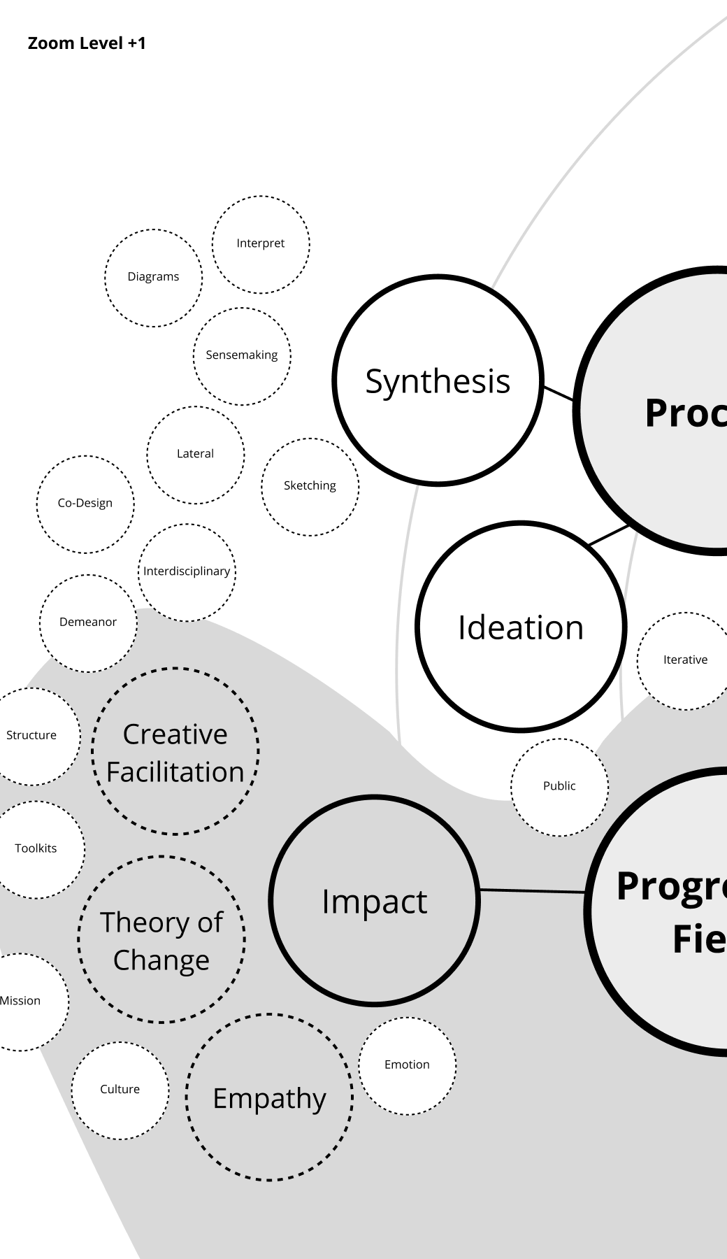 Semantic Zoom