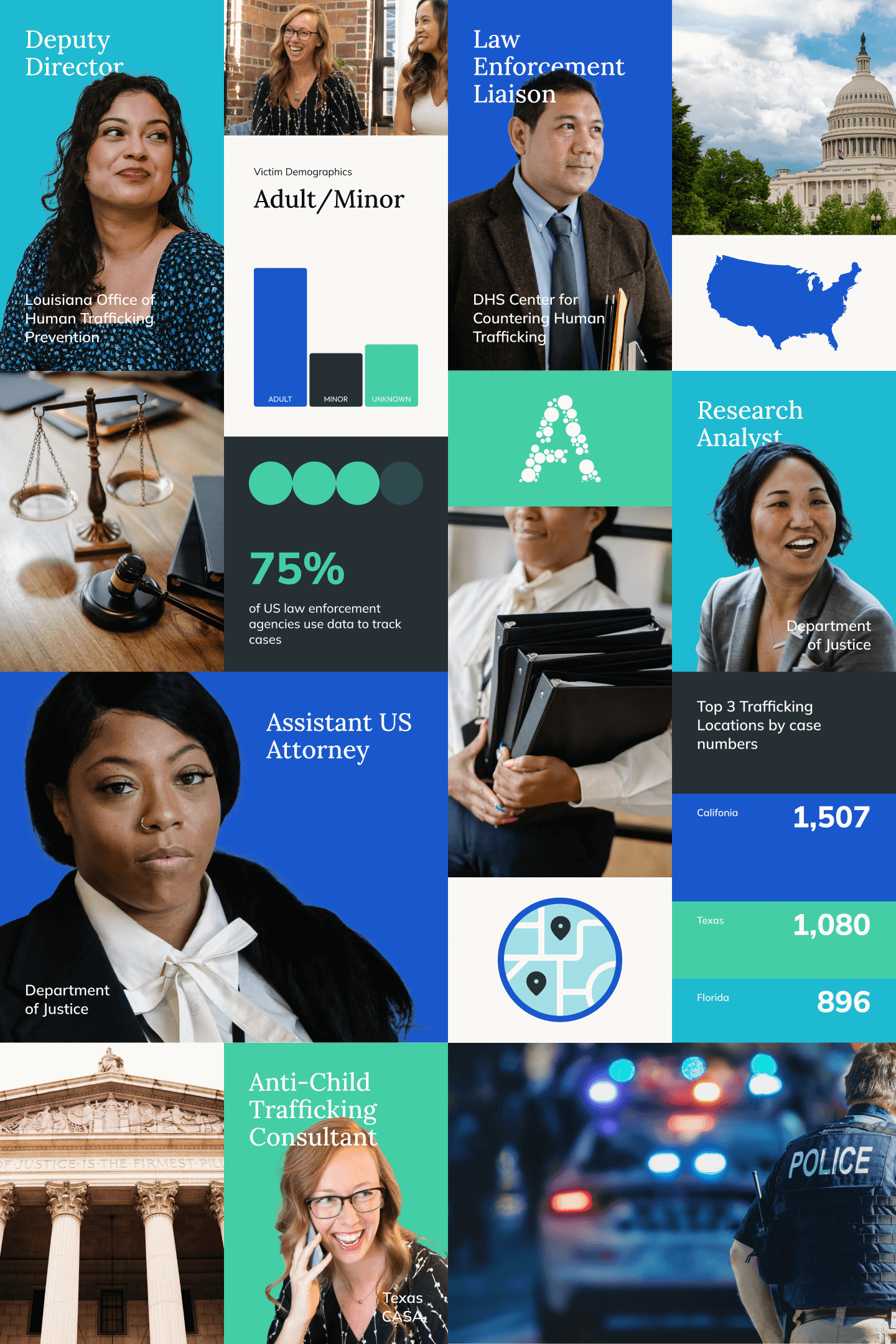 A collage of research information