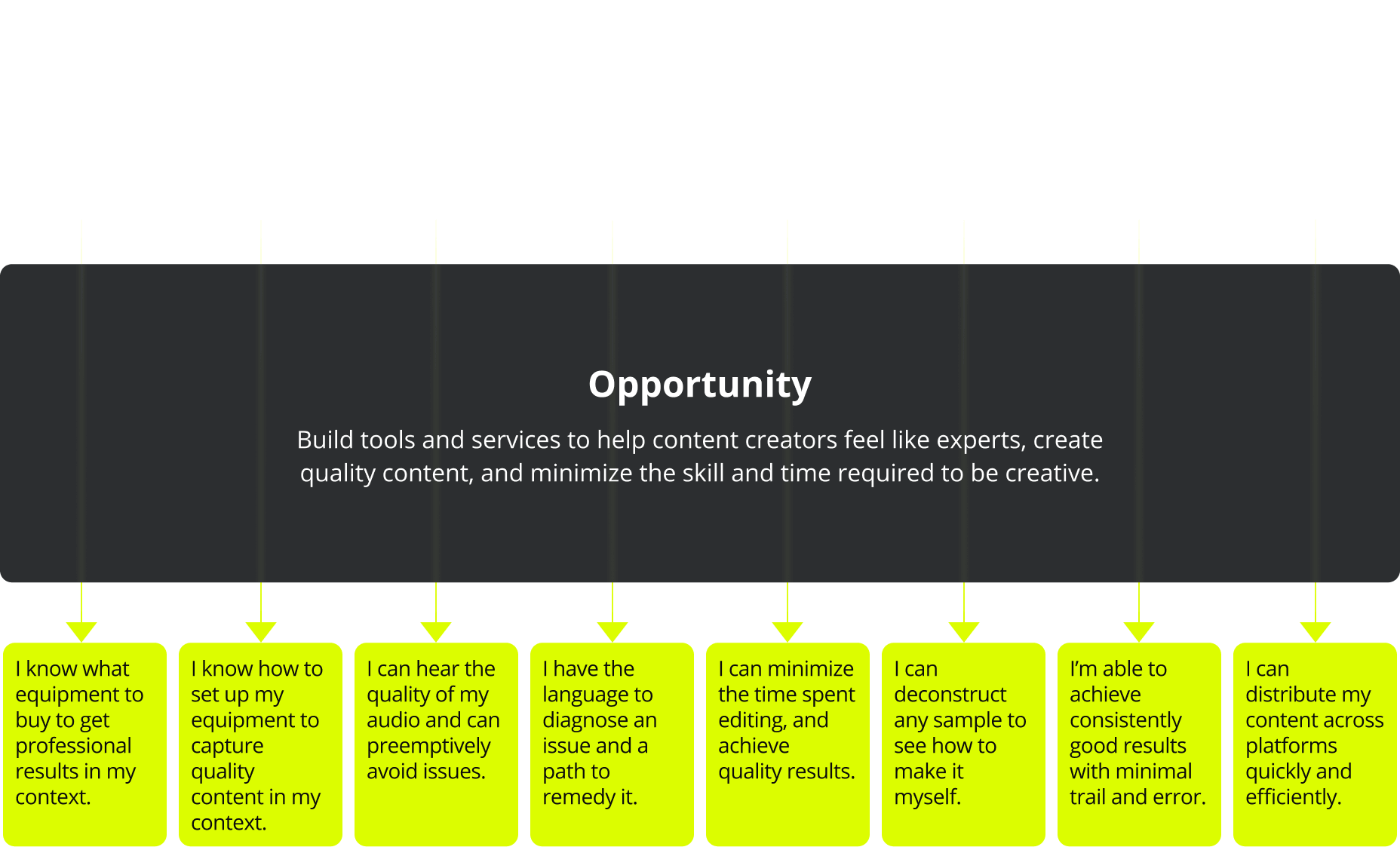 opportunity space