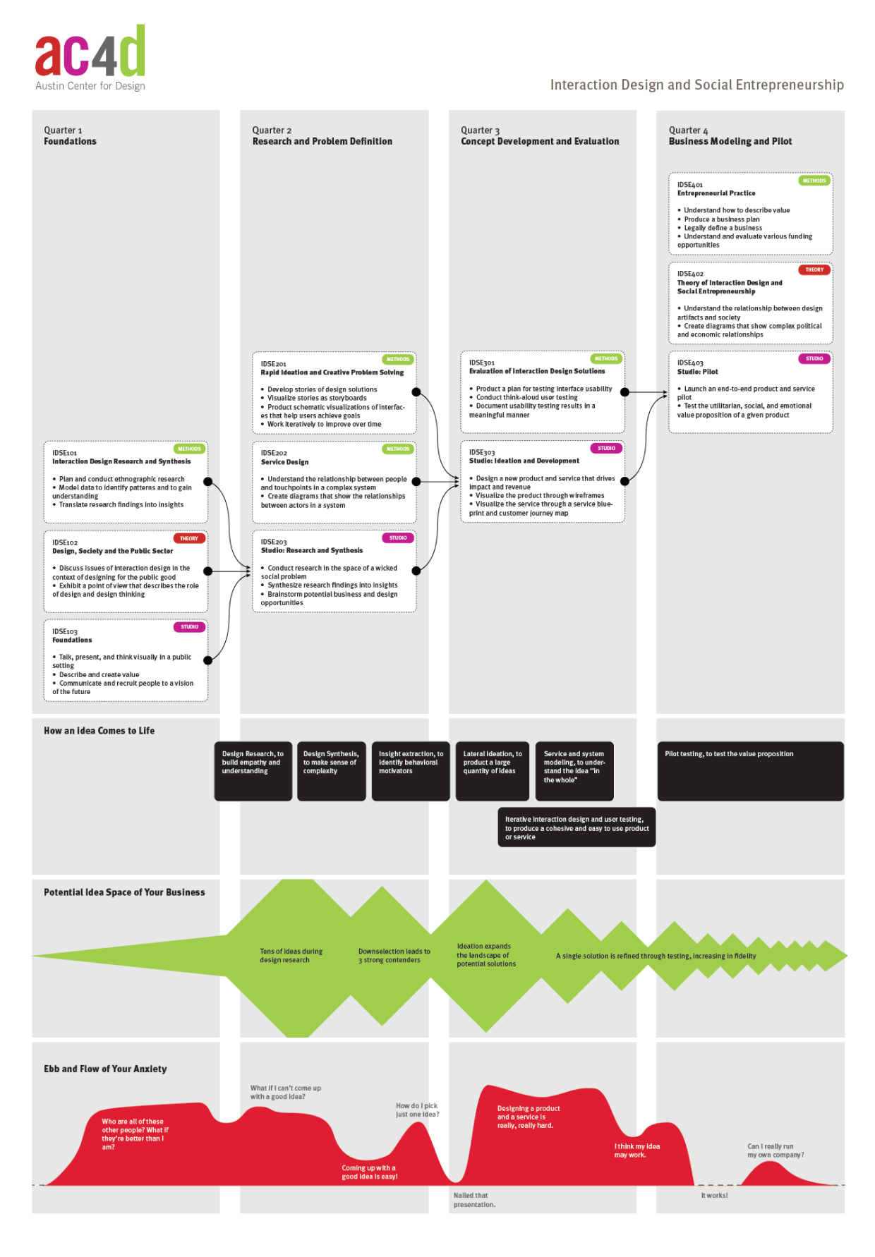 Curriculum Visualization