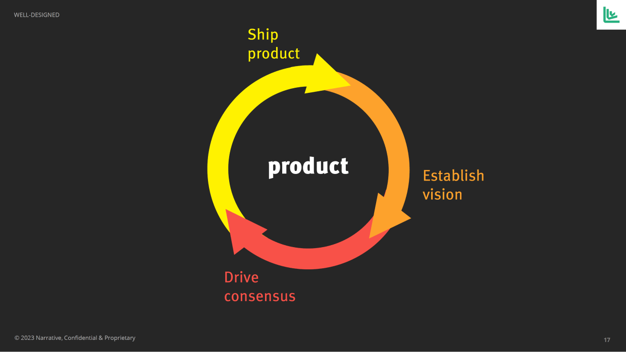 Well-Designed: How to use empathy to create products people love